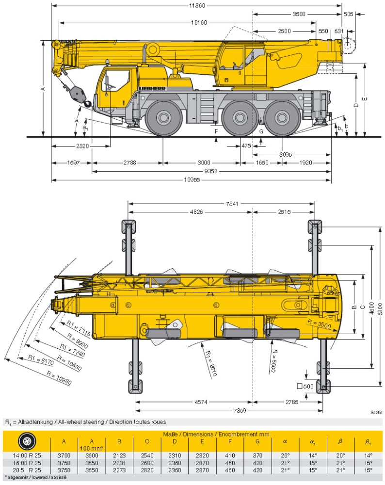 Libherr LTM 1060